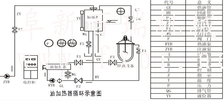 油加熱器循環示意圖